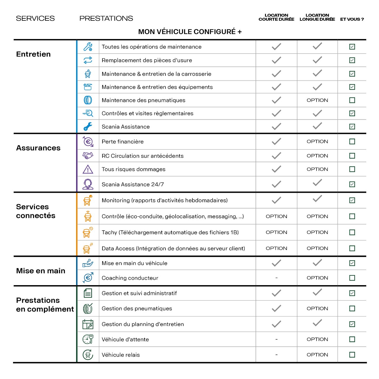 Prestations Scania Rent