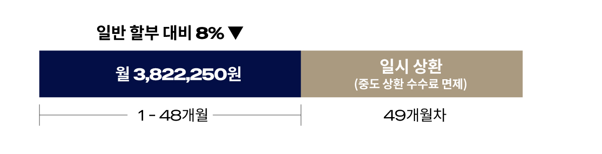 유예형 할부 1