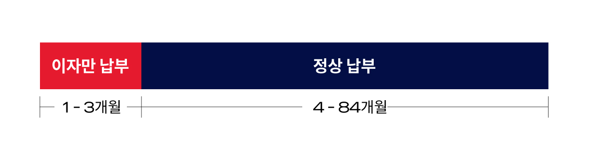 거치형 할부 1