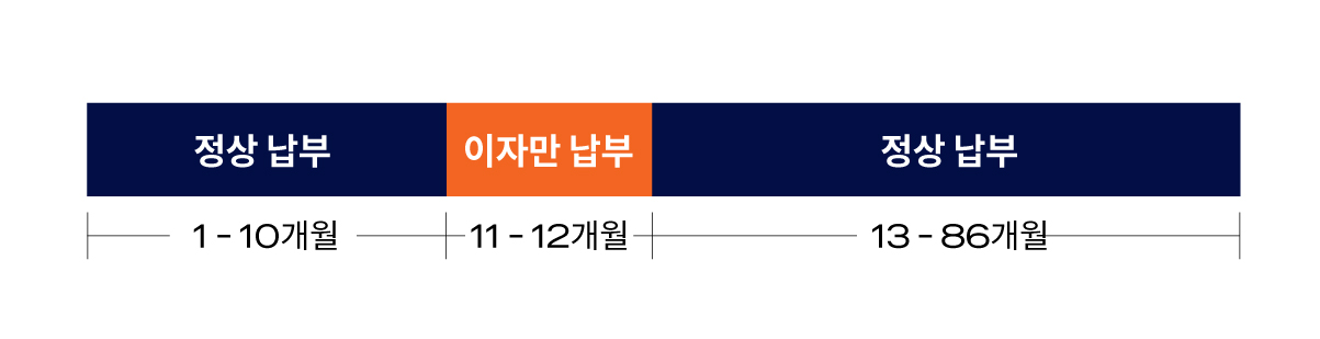 거치형 할부 2