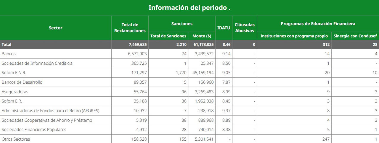 Informacion-del-perioddo-financiera